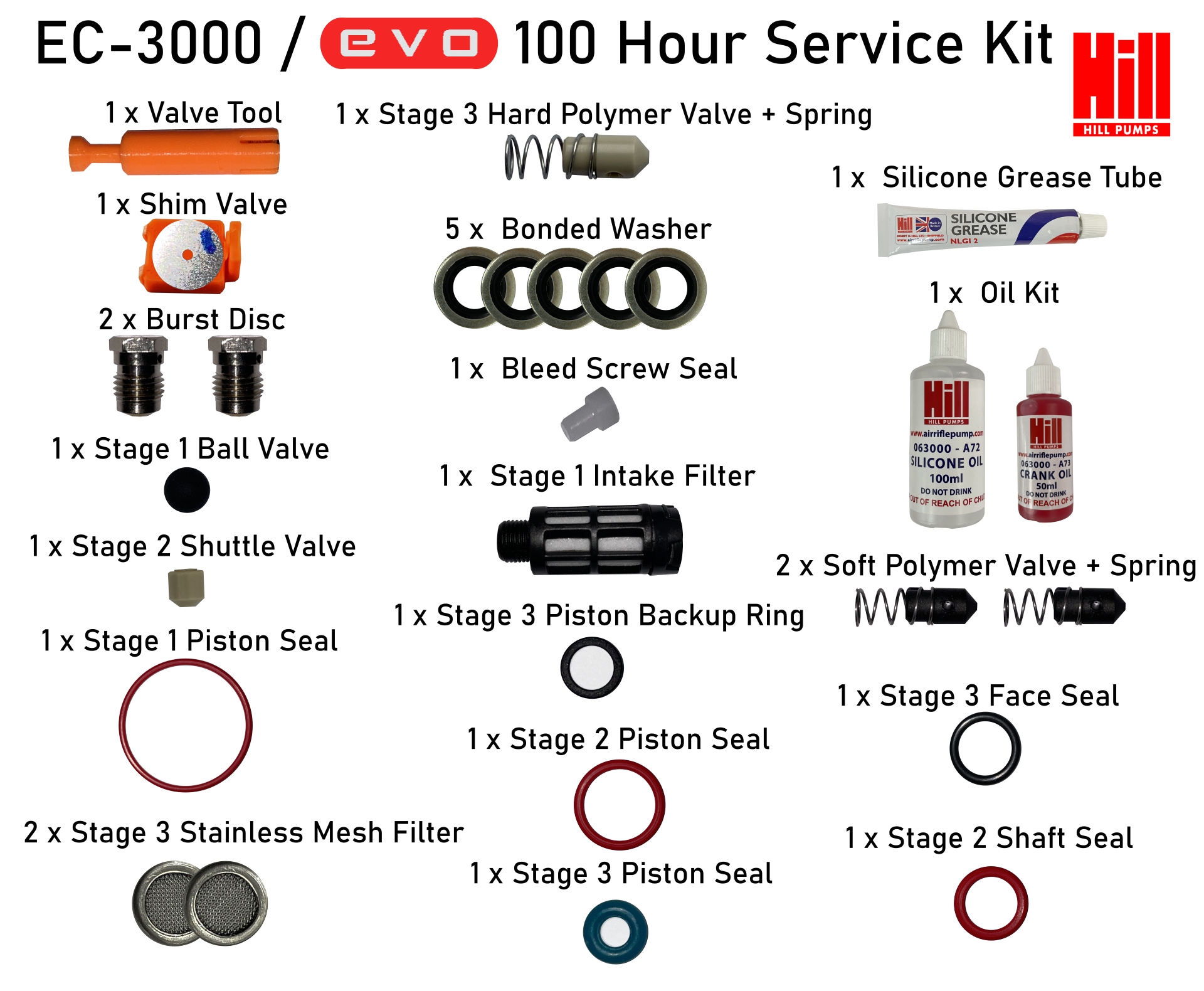 EC-3000 / EC-3000 Evo / Evo-310 100 Hour Full Service Kit