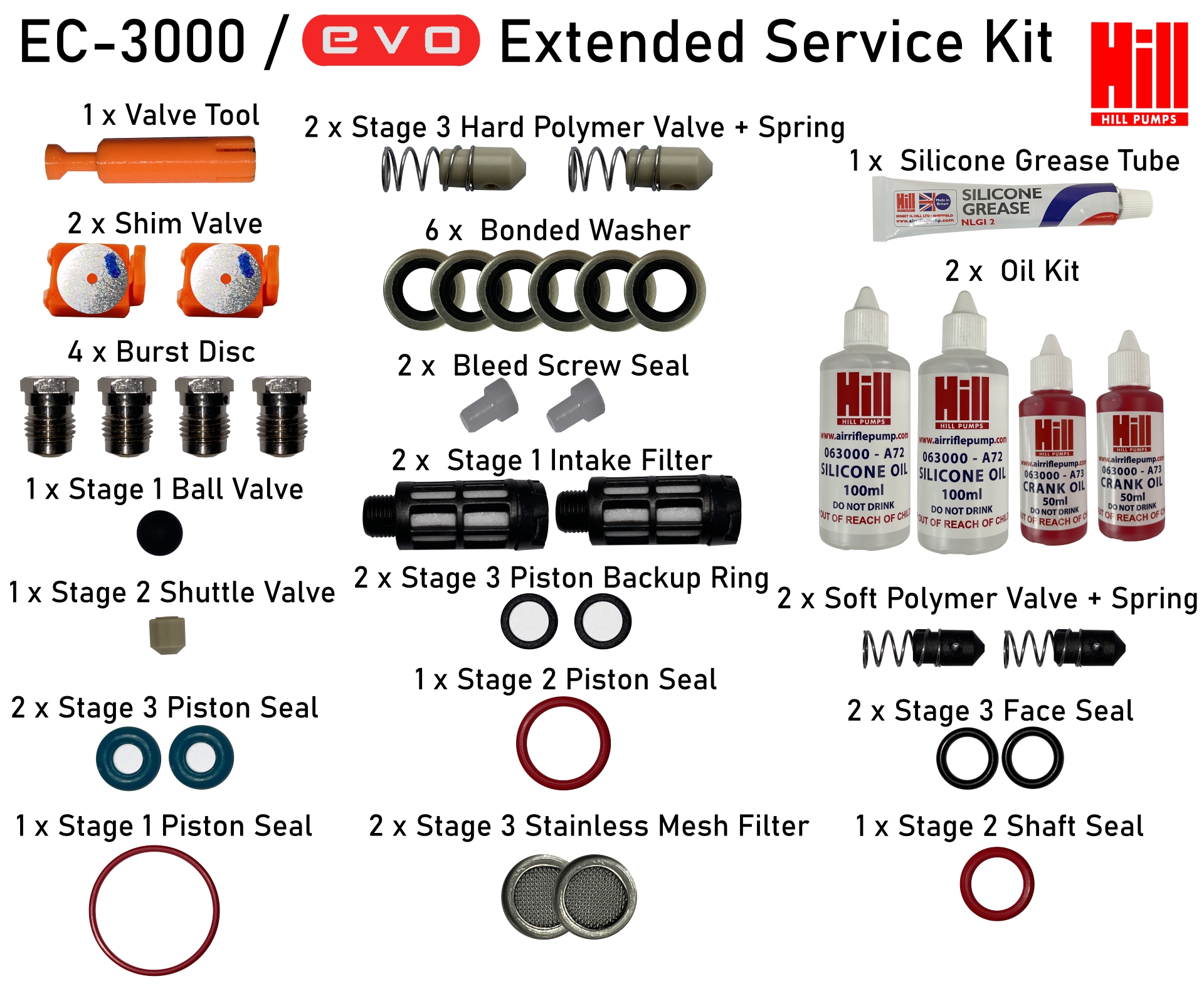 EC-3000 / EC-3000 Evo / Evo-310 Extended Service Kit